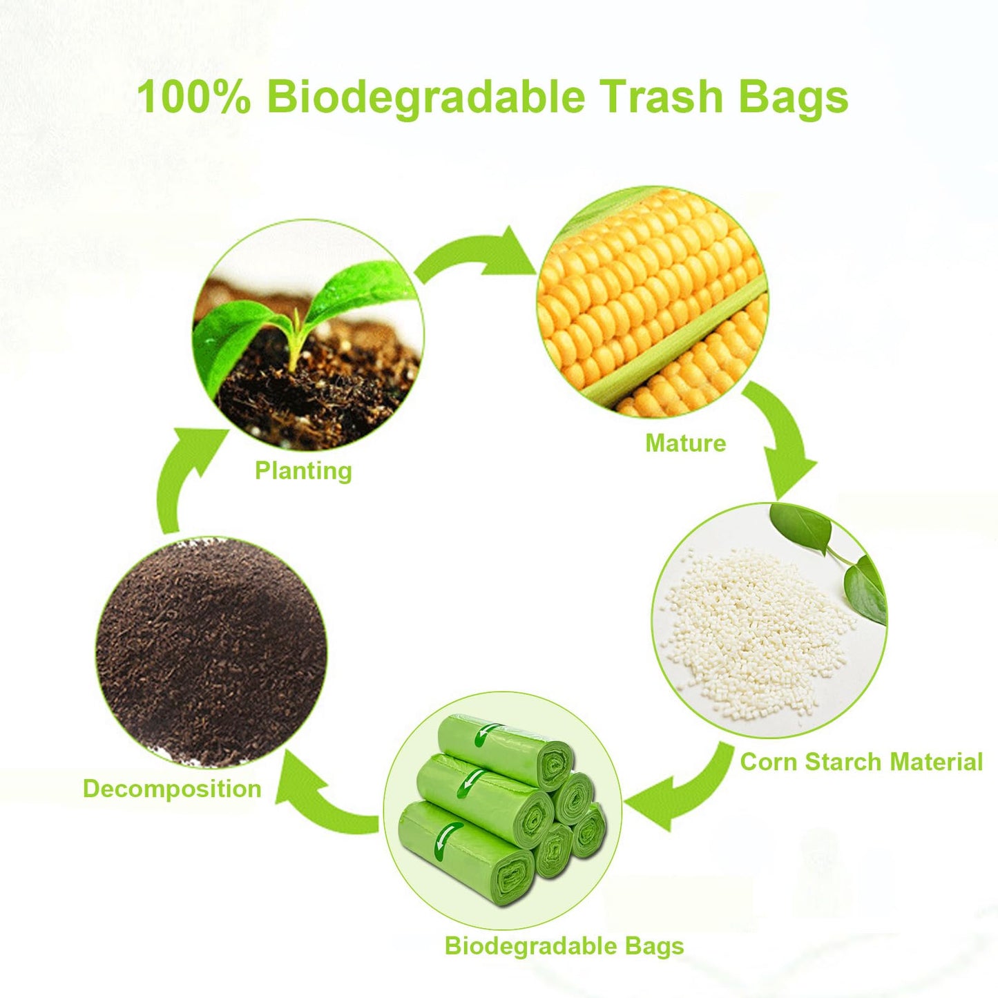 KITBEST Bin Liners, 5 Litre x 120 Small Recycling 1.2 Gallon Bin Bags, 5L Biodegradable Food Waste Bags Compost Compostable Rubbish Garbage Trash Bags Food Caddy Bags for Kitchen Office, 40 x 45cm
