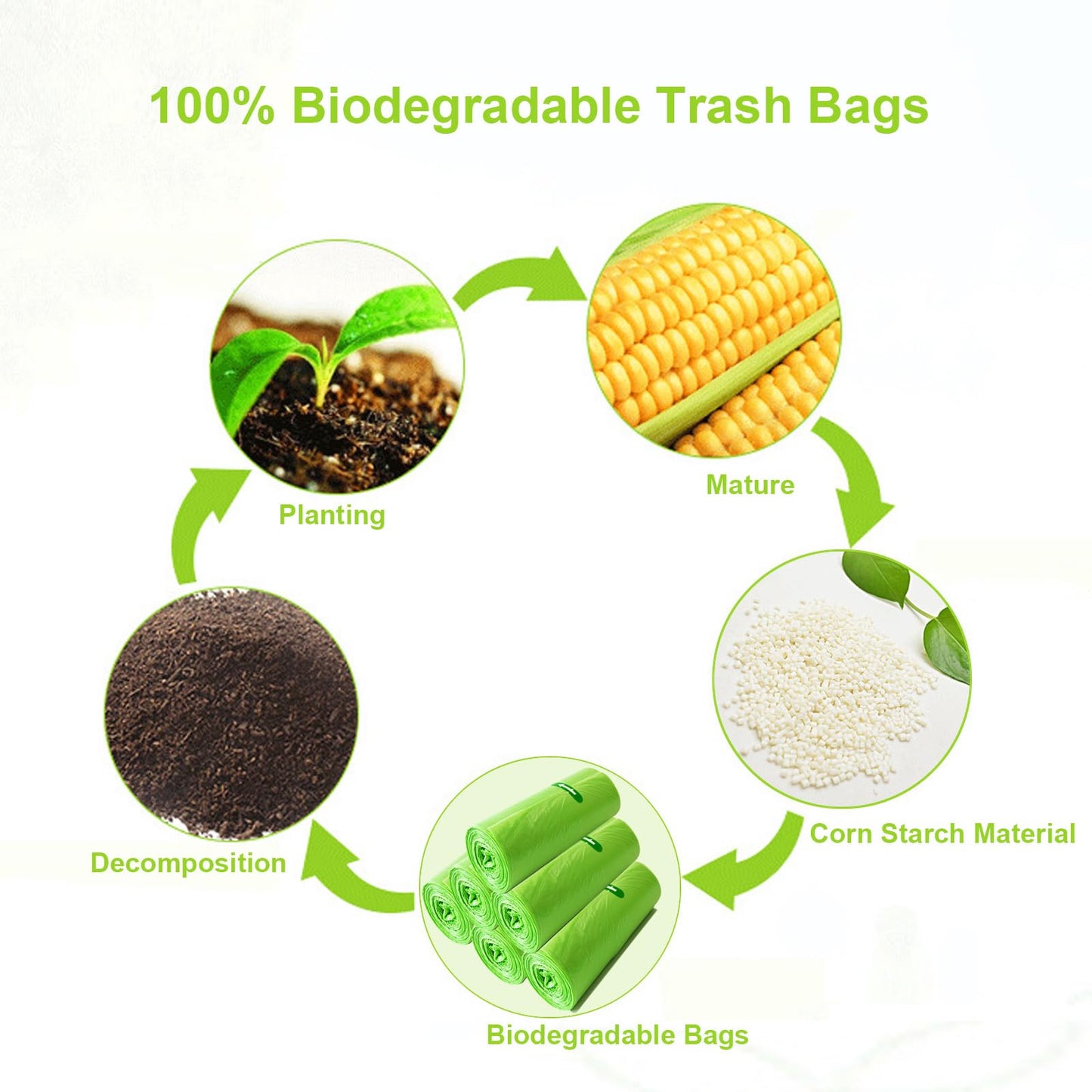 Biodegradable Bin Bags, 20 Litre x 120 Food Waste Bags Bin Liner Small, 20L/5.2 Gallon Compostable Compost Caddy Liners, 100% Recycled Degradable Rubbish Garbage Trash Bags for Kitchen Office, Green